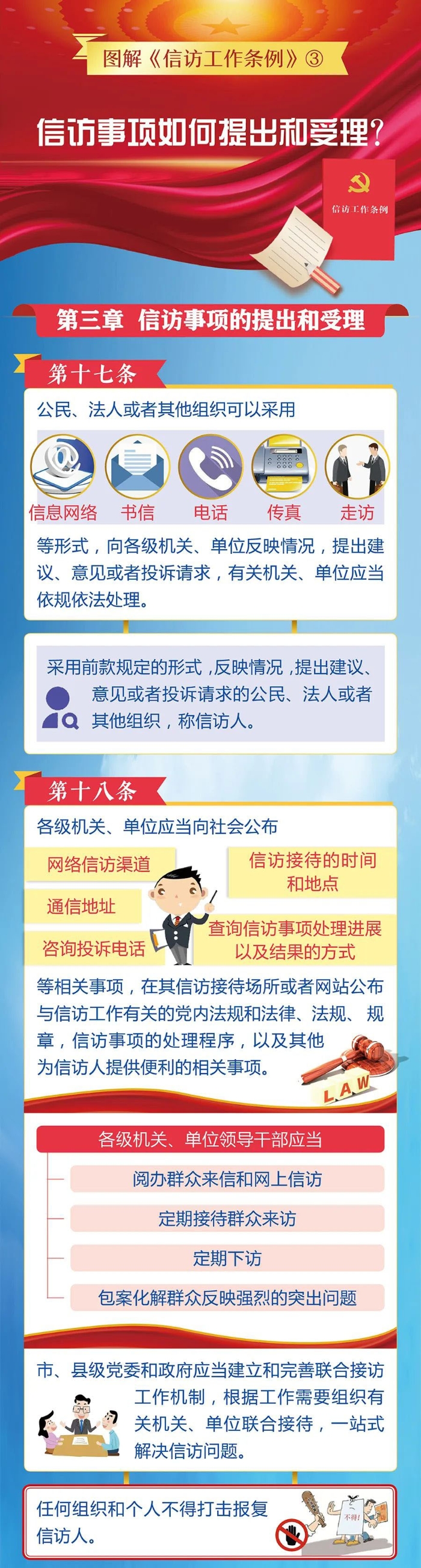 3信訪事項如何提出和受理？1