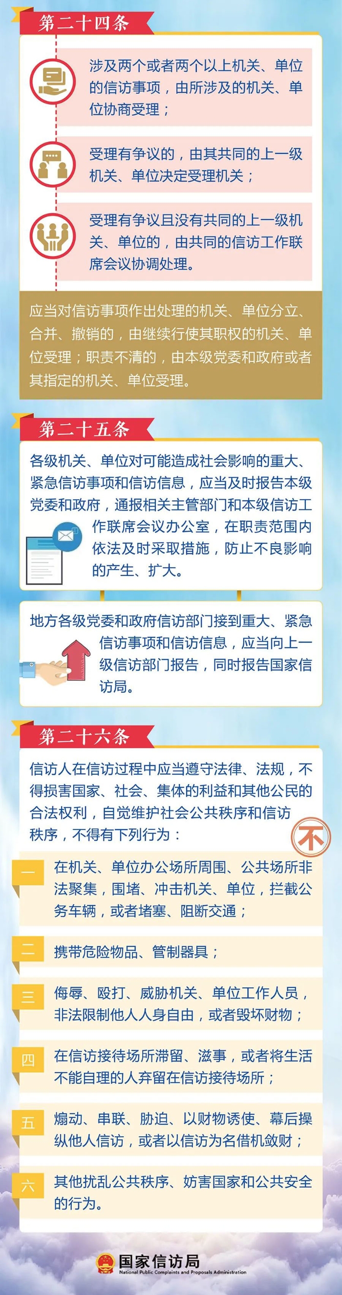 3信訪事項如何提出和受理？4